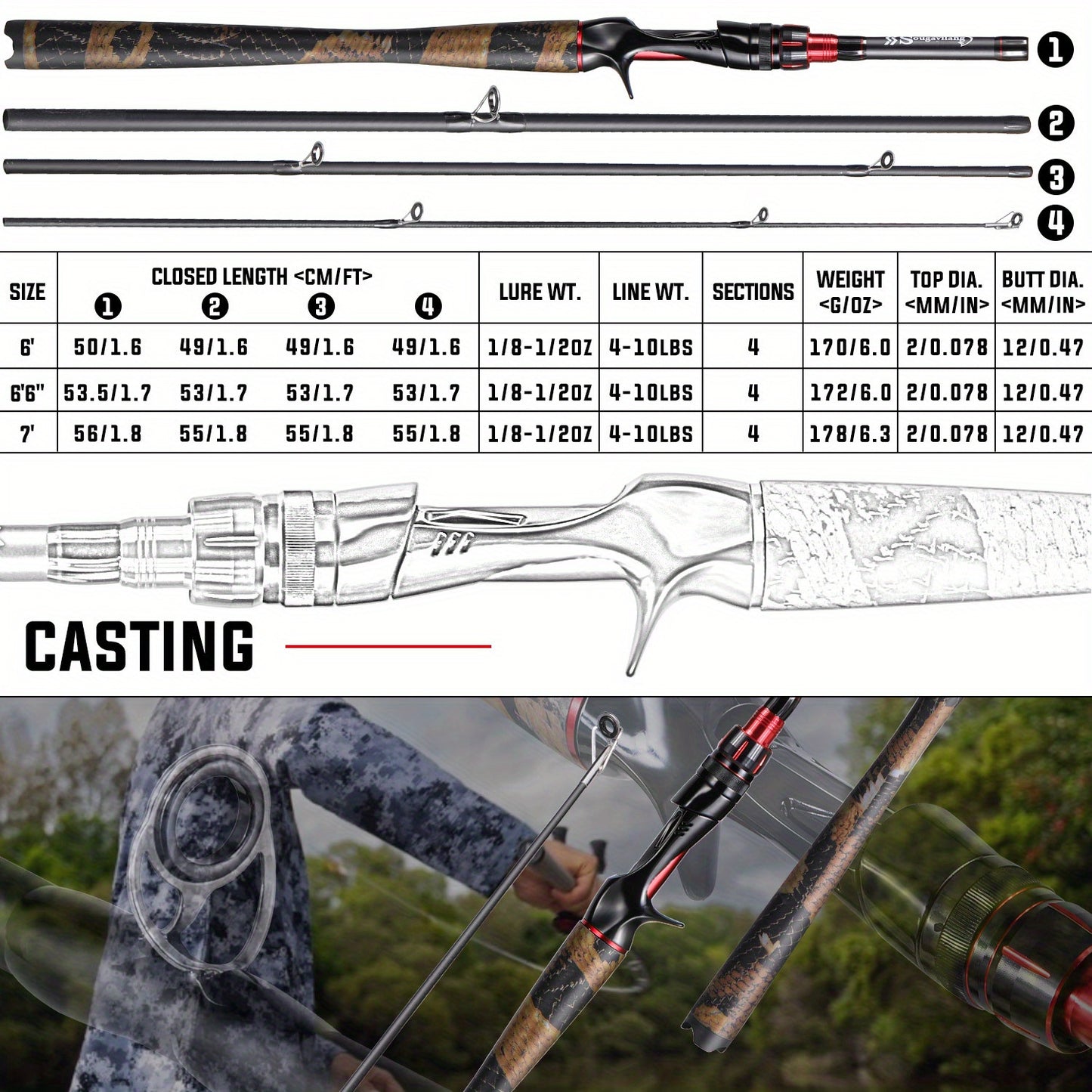 Sougayilang Carbon Fiber Baitcasting Rod, Medium Action, Medium Power Level, for Casting Technique