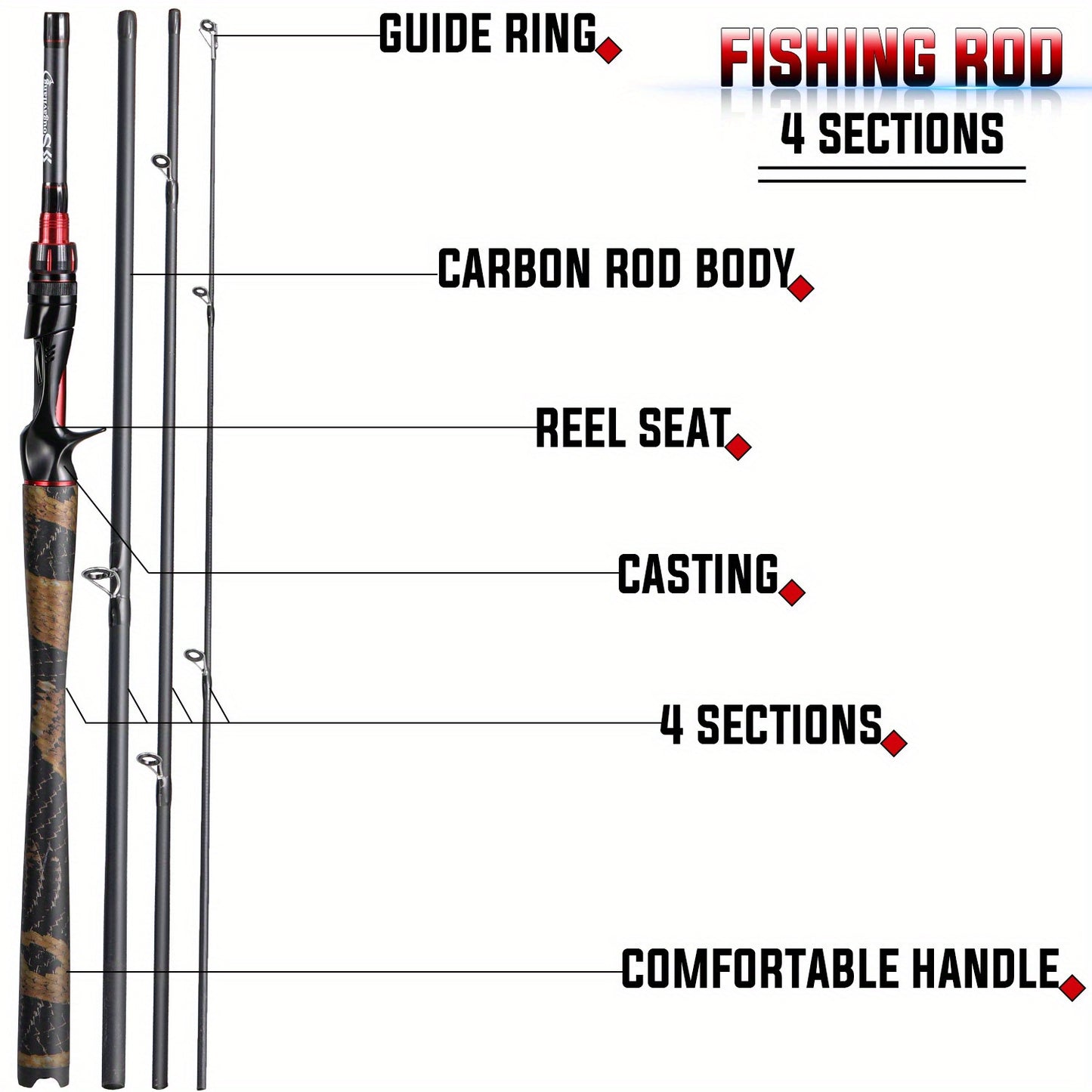 Sougayilang Carbon Fiber Baitcasting Rod, Medium Action, Medium Power Level, for Casting Technique