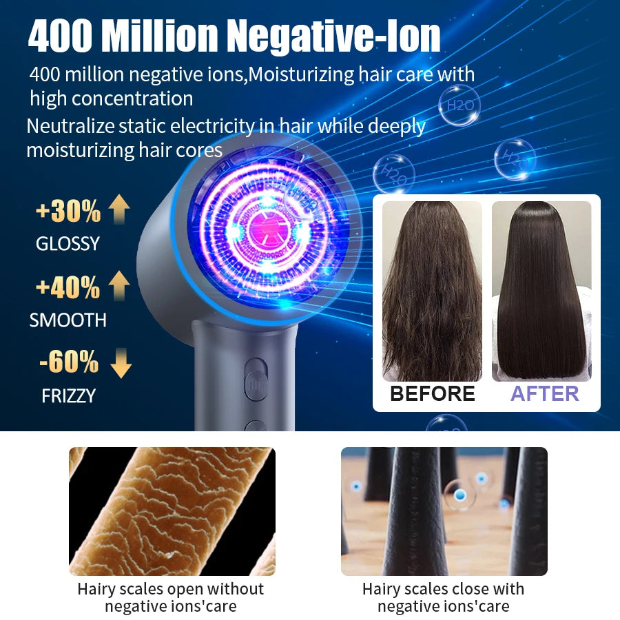 High Speed Hair Dryer 110000RPM 400 Million Negative Ionic Professional Hair Straightener Care