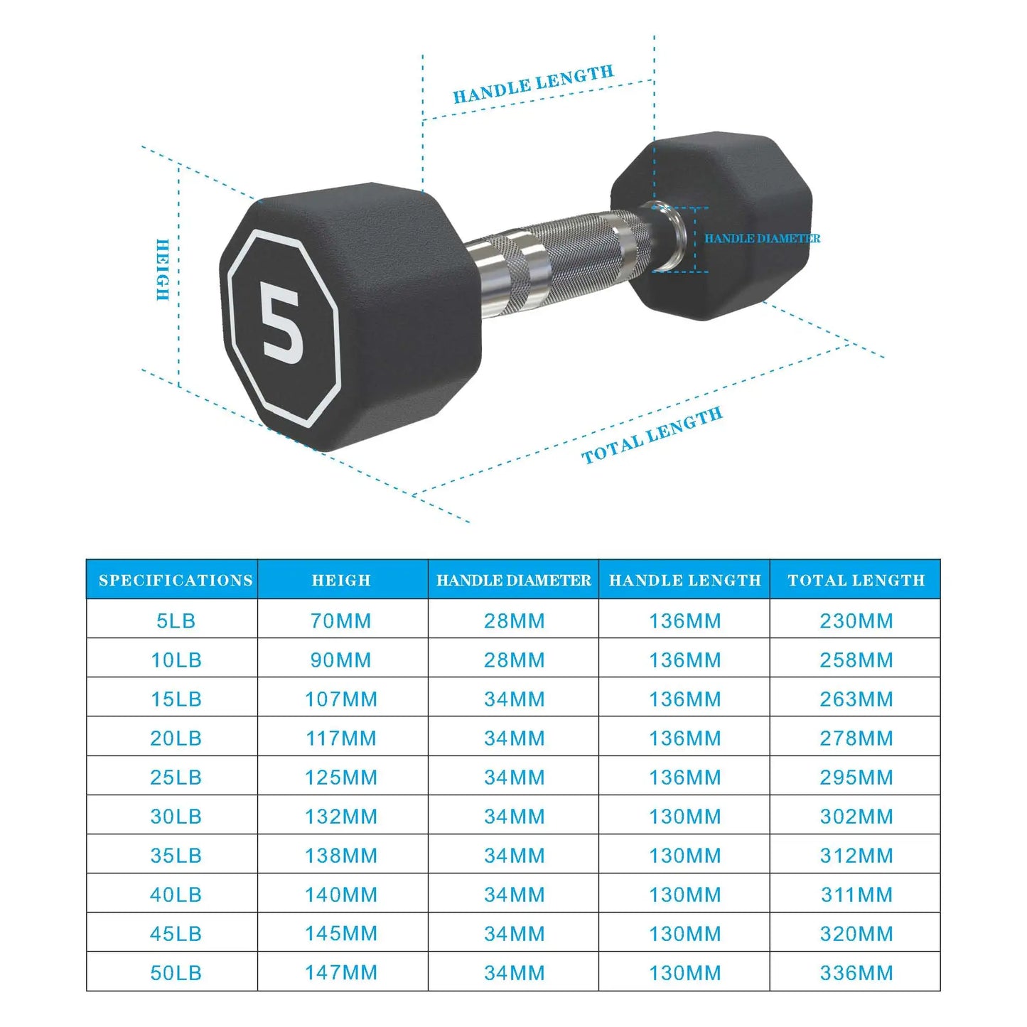 5LB, 2 Pieces per Package Dumbbell for Commercial and Home Usage High-end Coated Octagon Dumbbell